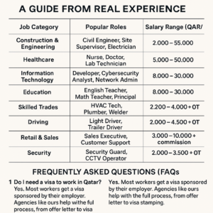 top jobs in qatar